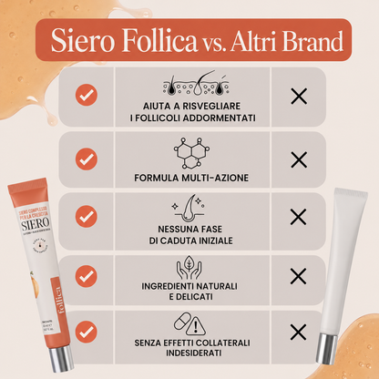 FOLLICA Siero Per Capelli